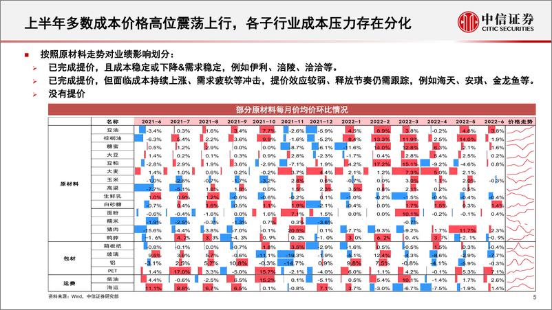 《食品饮料行业2022年下半年投资策略：扰动逐渐修复，关注长期成长-20220705-中信证券-37页》 - 第7页预览图