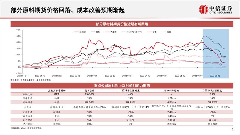 《食品饮料行业2022年下半年投资策略：扰动逐渐修复，关注长期成长-20220705-中信证券-37页》 - 第8页预览图