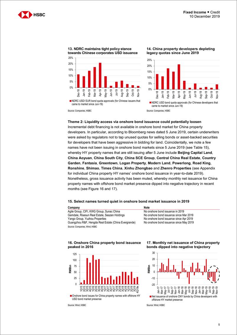 《汇丰银行-中国-信贷策略-中国房地产HY 2020年展望-2019.12.10-23页》 - 第6页预览图