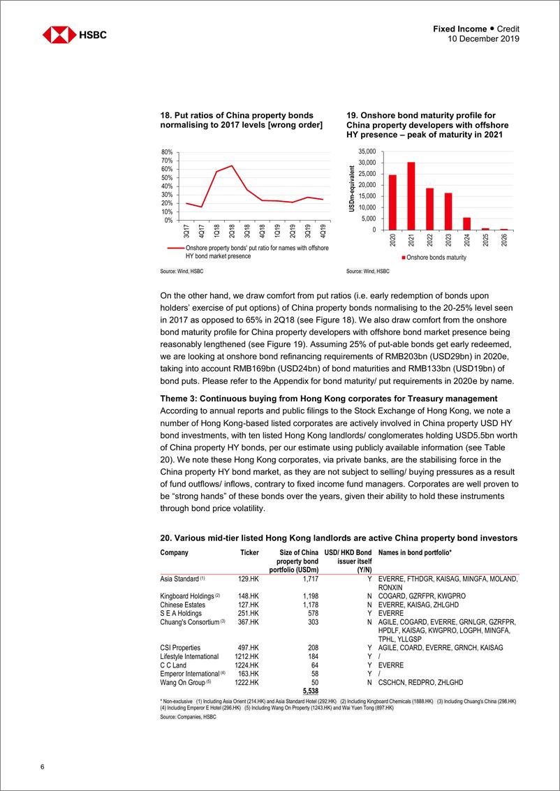 《汇丰银行-中国-信贷策略-中国房地产HY 2020年展望-2019.12.10-23页》 - 第7页预览图