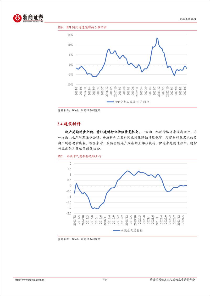 《2024年10月量化行业配置月报：10月，从弹性到韧性-241009-浙商证券-14页》 - 第7页预览图