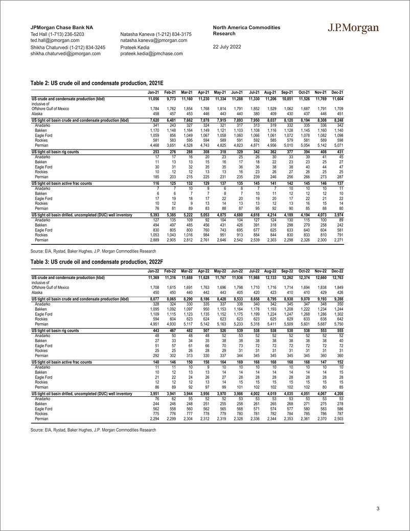 《JPM-Commodities Oil Drilling Report  Total US oil》 - 第4页预览图