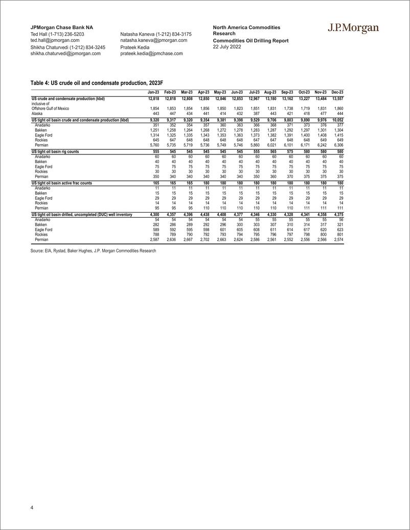 《JPM-Commodities Oil Drilling Report  Total US oil》 - 第5页预览图