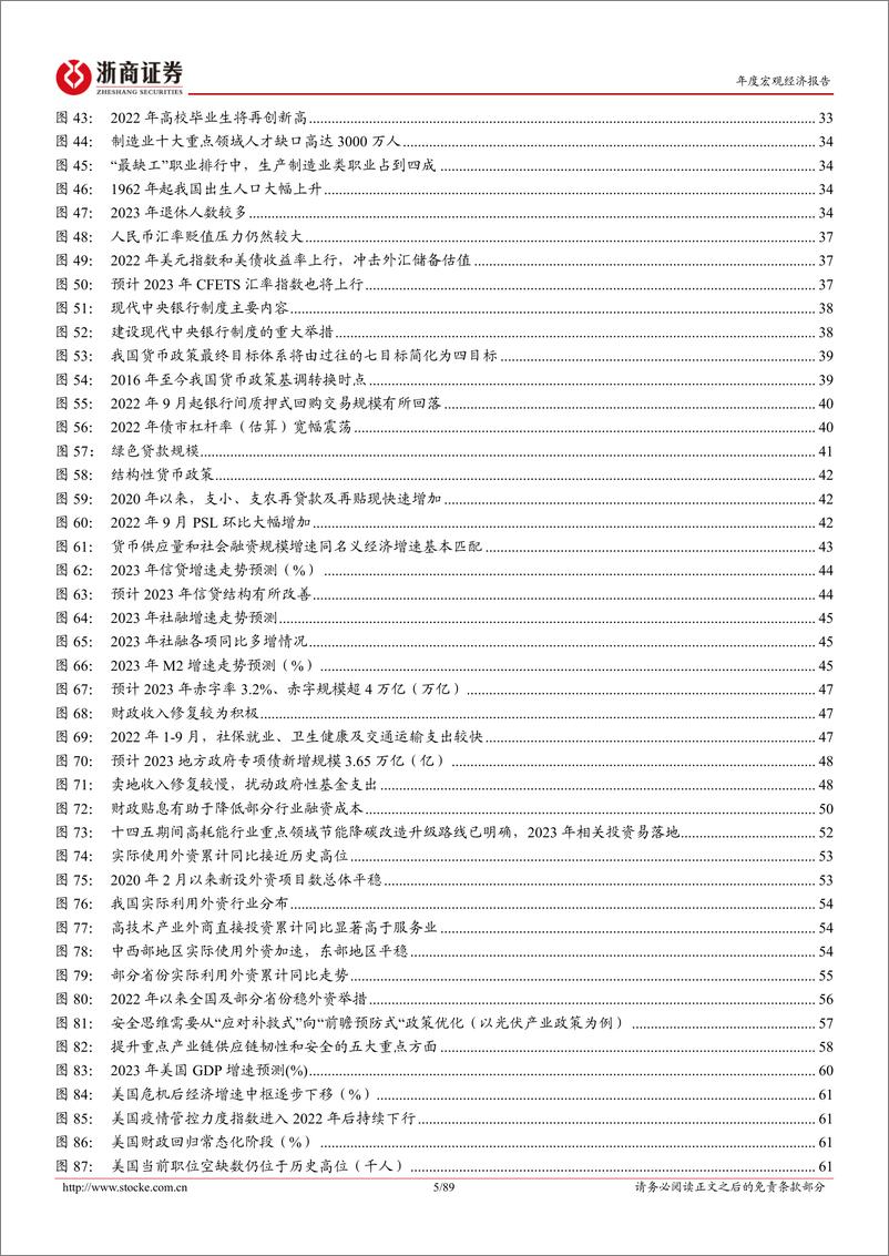 《2023年宏观年度策略报告：万里风云，峰回路转-20221026-浙商证券-89页》 - 第6页预览图