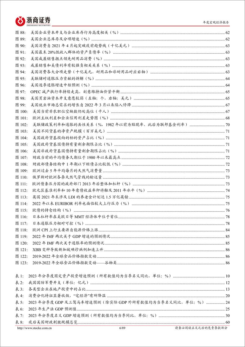 《2023年宏观年度策略报告：万里风云，峰回路转-20221026-浙商证券-89页》 - 第7页预览图