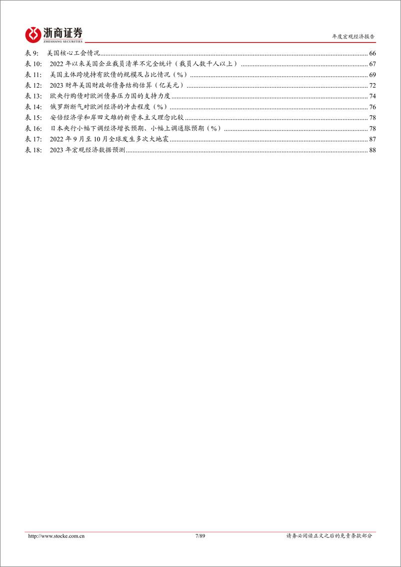 《2023年宏观年度策略报告：万里风云，峰回路转-20221026-浙商证券-89页》 - 第8页预览图