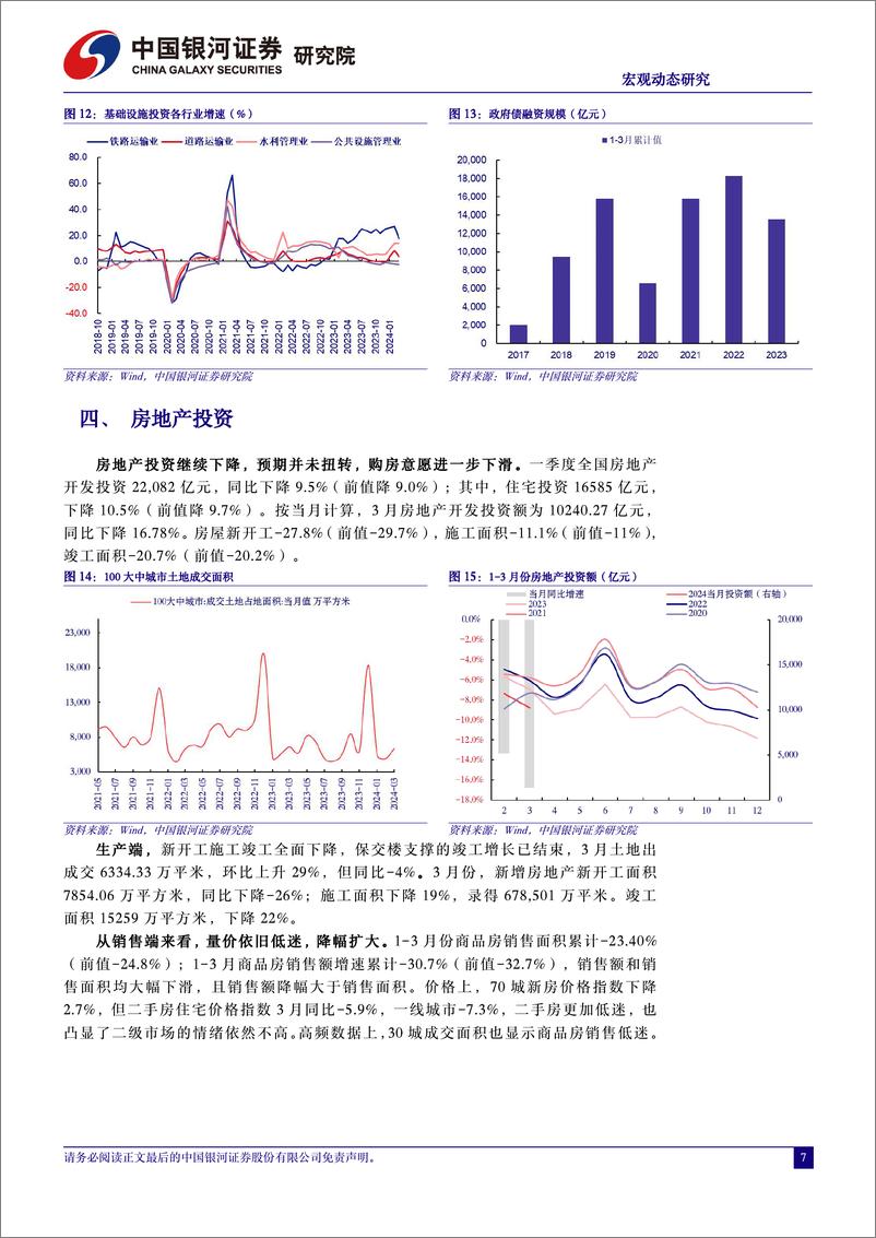 《2024年一季度经济数据分析：名义增长有待回归-240416-银河证券-12页》 - 第7页预览图