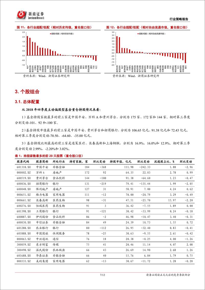 《股票基金2018年四季报分析：创业板加仓，消费和周期减仓-20190123-浙商证券-12页》 - 第8页预览图