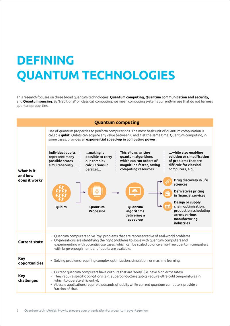 《capgemini-量子技术：如何让您的组织为量子优势做好准备（英）-2022.3-66页》 - 第7页预览图