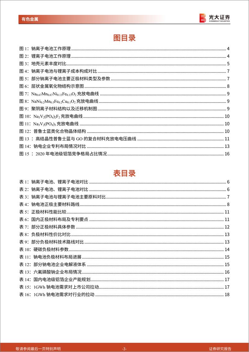 《有色金属行业钠离子电池研究报告之二：钠电池发展对产业链和上市公司的影响估算-20220815-光大证券-21页》 - 第4页预览图