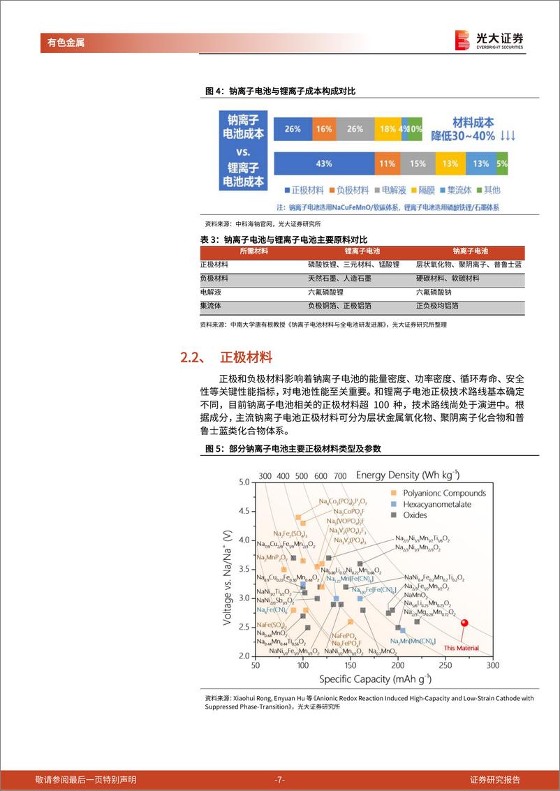 《有色金属行业钠离子电池研究报告之二：钠电池发展对产业链和上市公司的影响估算-20220815-光大证券-21页》 - 第8页预览图