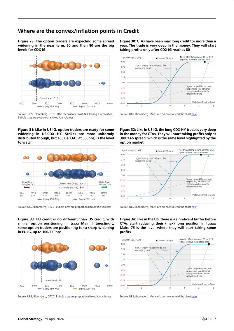 《UBS Equities-Global Strategy _Where are the convexinflectionpain points...-107881794》 - 第7页预览图