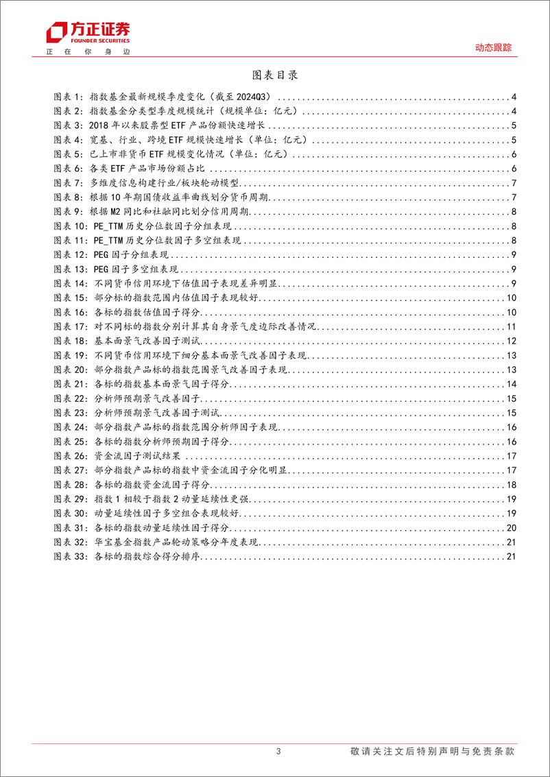 《动态跟踪：11月建关注价值ETF、银行ETF、券商ETF、电子ETF等产品-241104-方正证券-23页》 - 第3页预览图