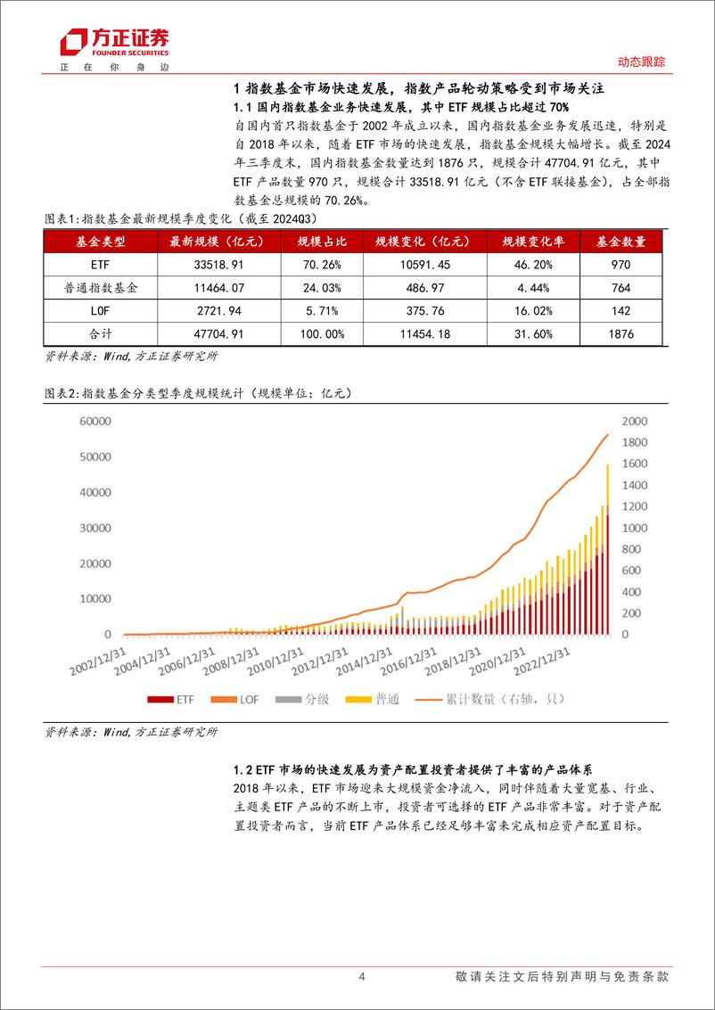 《动态跟踪：11月建关注价值ETF、银行ETF、券商ETF、电子ETF等产品-241104-方正证券-23页》 - 第4页预览图