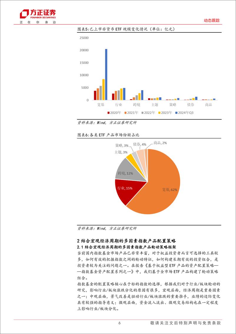 《动态跟踪：11月建关注价值ETF、银行ETF、券商ETF、电子ETF等产品-241104-方正证券-23页》 - 第6页预览图