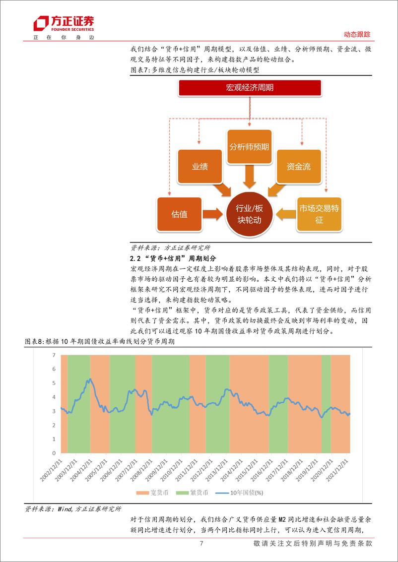 《动态跟踪：11月建关注价值ETF、银行ETF、券商ETF、电子ETF等产品-241104-方正证券-23页》 - 第7页预览图