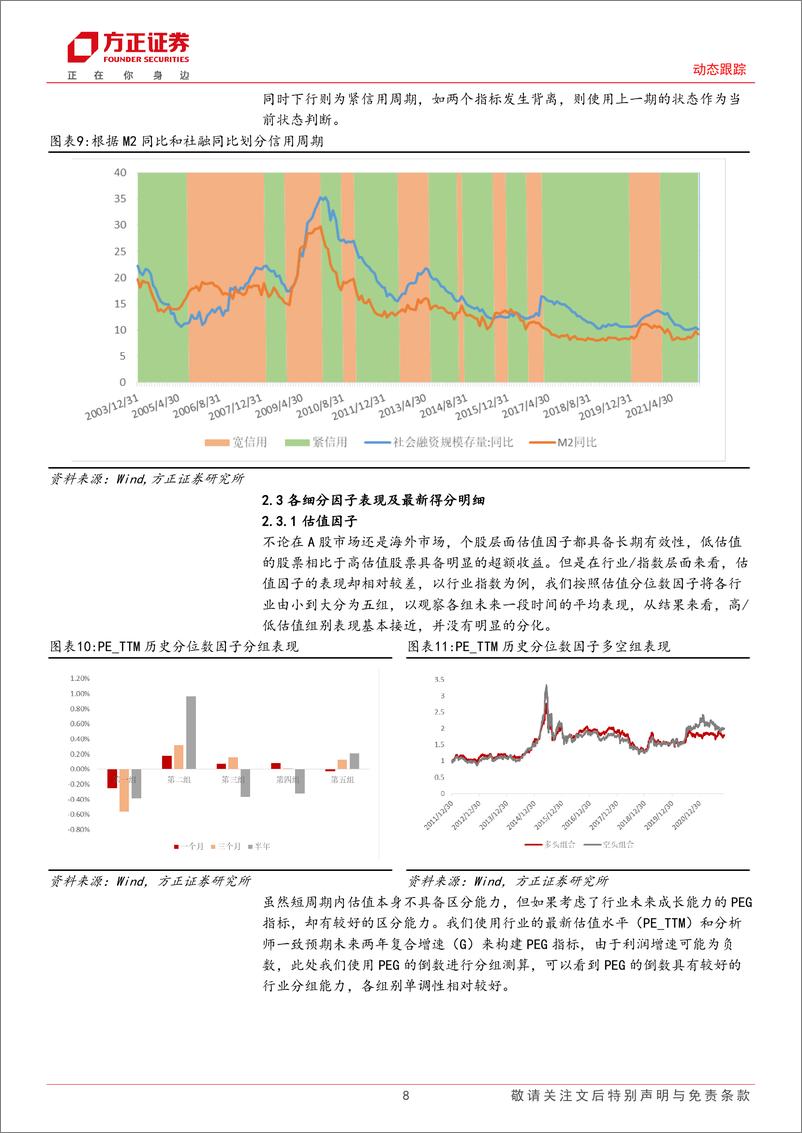 《动态跟踪：11月建关注价值ETF、银行ETF、券商ETF、电子ETF等产品-241104-方正证券-23页》 - 第8页预览图