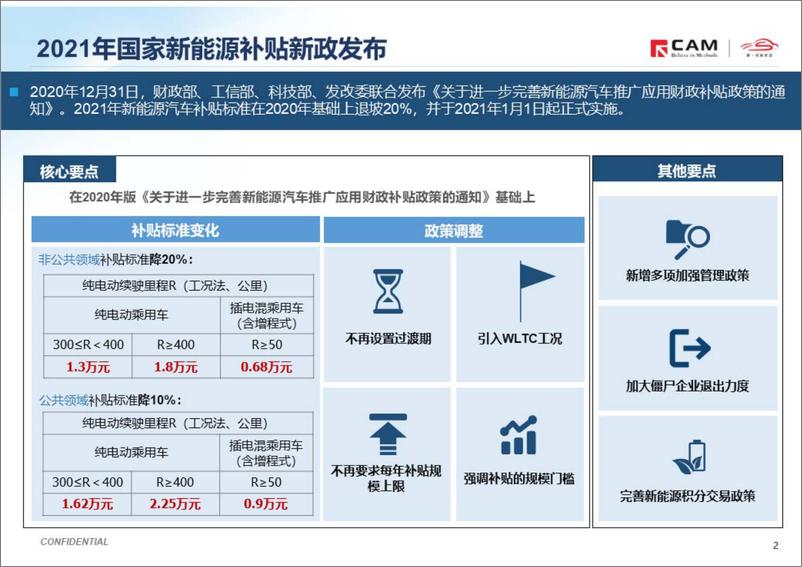 《CAM-简析2021年国家新能源补贴新政-2021.1-11页》 - 第2页预览图