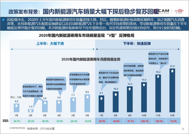 《CAM-简析2021年国家新能源补贴新政-2021.1-11页》 - 第3页预览图