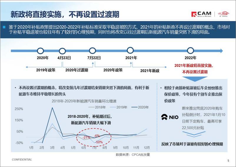 《CAM-简析2021年国家新能源补贴新政-2021.1-11页》 - 第5页预览图