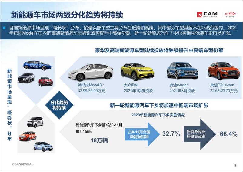 《CAM-简析2021年国家新能源补贴新政-2021.1-11页》 - 第8页预览图