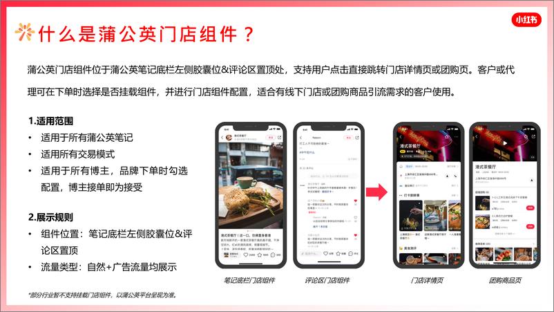 《小红书蒲公英门店组件产品手册【互联网】【通案】》 - 第3页预览图