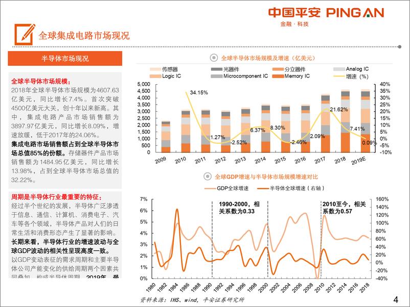 《电子器件行业科创板系列：集成电路产业链全景图-20190707-平安证券-30页》 - 第5页预览图