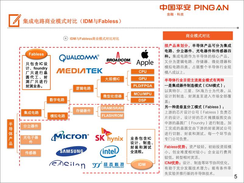 《电子器件行业科创板系列：集成电路产业链全景图-20190707-平安证券-30页》 - 第6页预览图