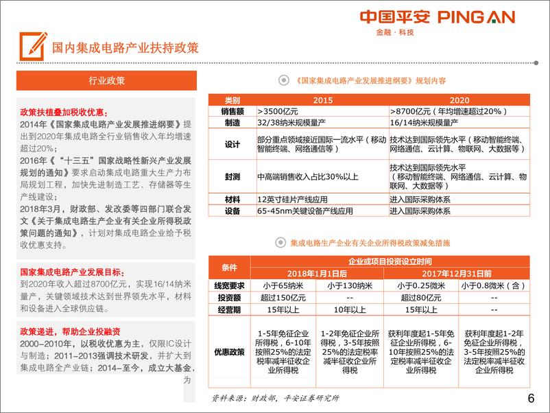 《电子器件行业科创板系列：集成电路产业链全景图-20190707-平安证券-30页》 - 第7页预览图