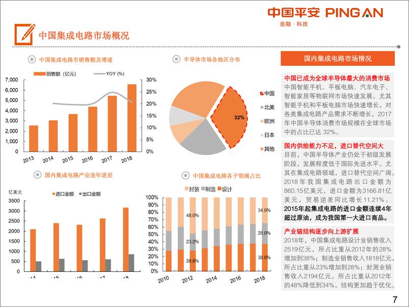 《电子器件行业科创板系列：集成电路产业链全景图-20190707-平安证券-30页》 - 第8页预览图