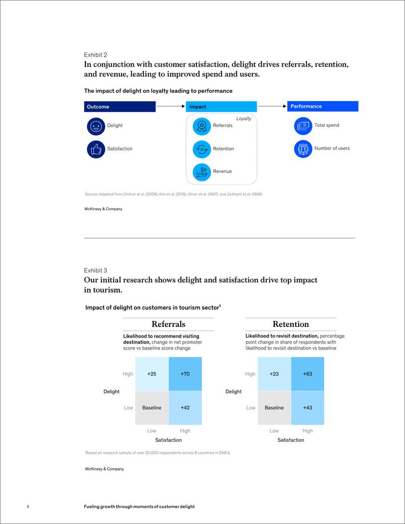 《麦肯锡-通过客户满意的时刻推动增长（英）-2024.8-8页》 - 第4页预览图