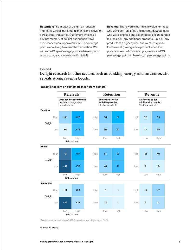 《麦肯锡-通过客户满意的时刻推动增长（英）-2024.8-8页》 - 第5页预览图