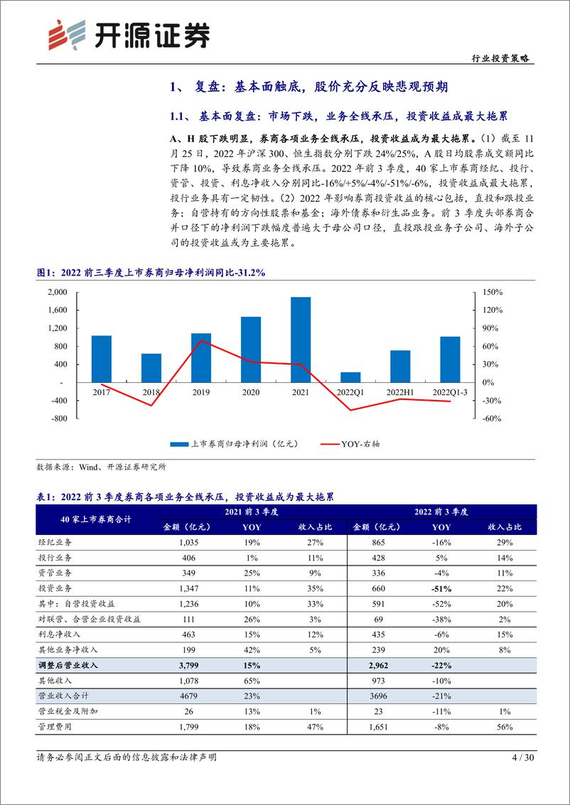 《证券行业2023年投资策略：否极泰来，关注成长主线-20221201-开源证券-30页》 - 第5页预览图