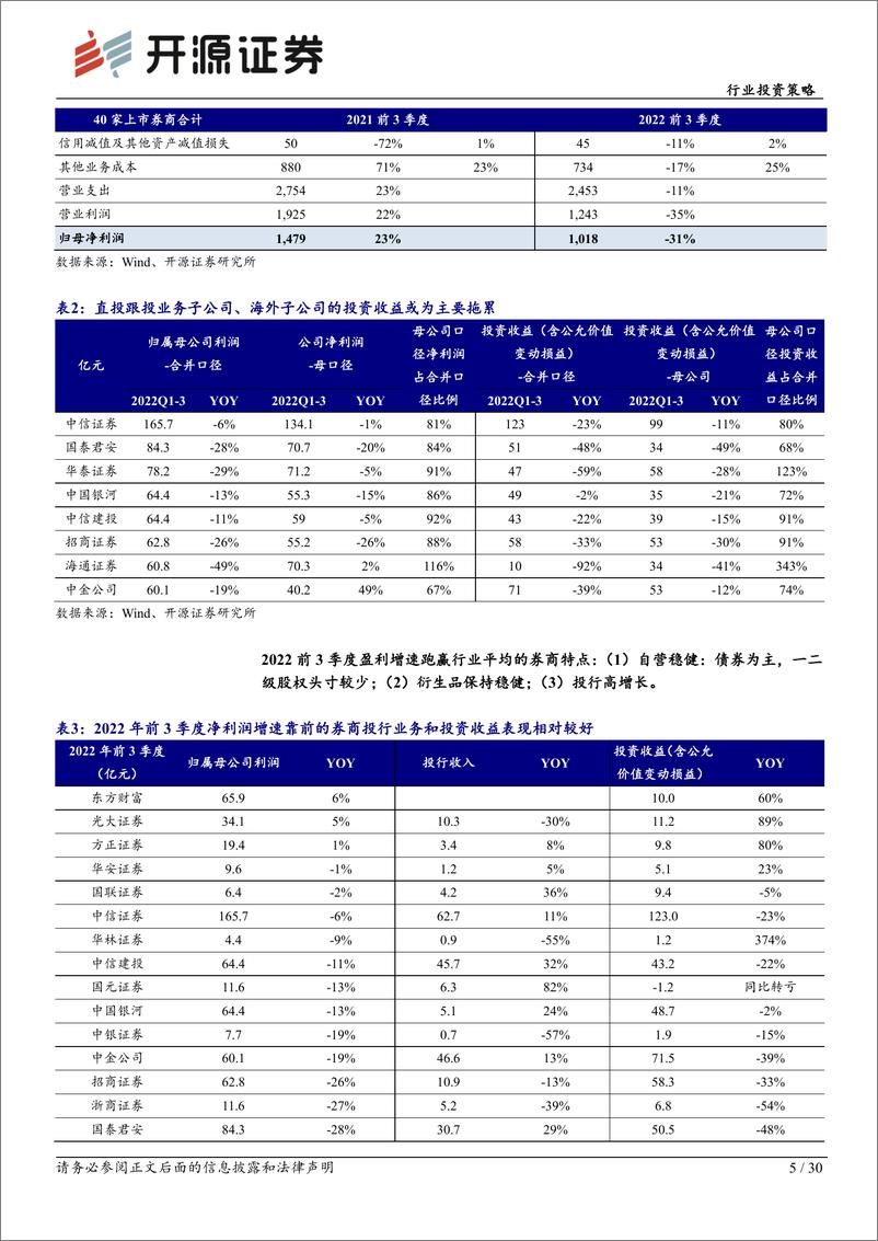 《证券行业2023年投资策略：否极泰来，关注成长主线-20221201-开源证券-30页》 - 第6页预览图