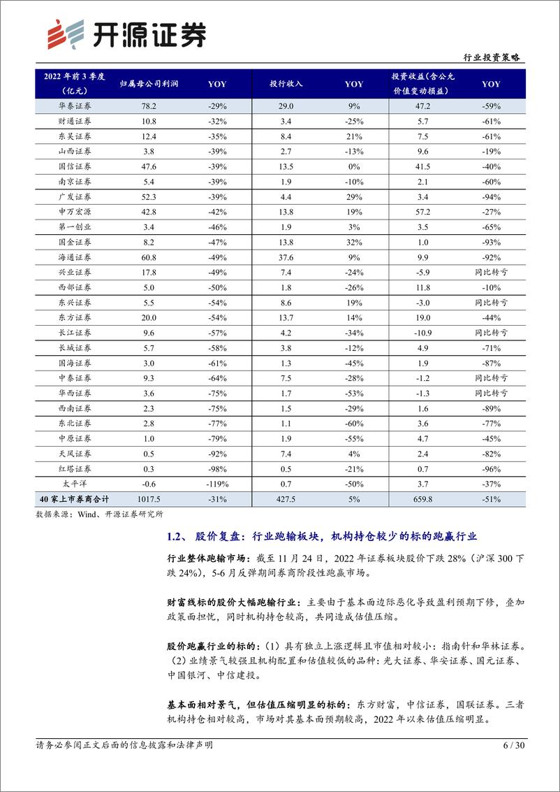 《证券行业2023年投资策略：否极泰来，关注成长主线-20221201-开源证券-30页》 - 第7页预览图