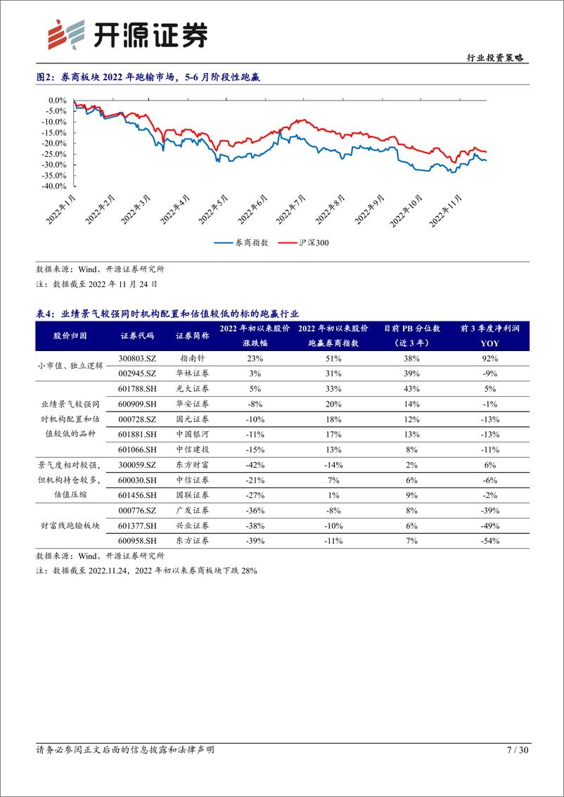 《证券行业2023年投资策略：否极泰来，关注成长主线-20221201-开源证券-30页》 - 第8页预览图