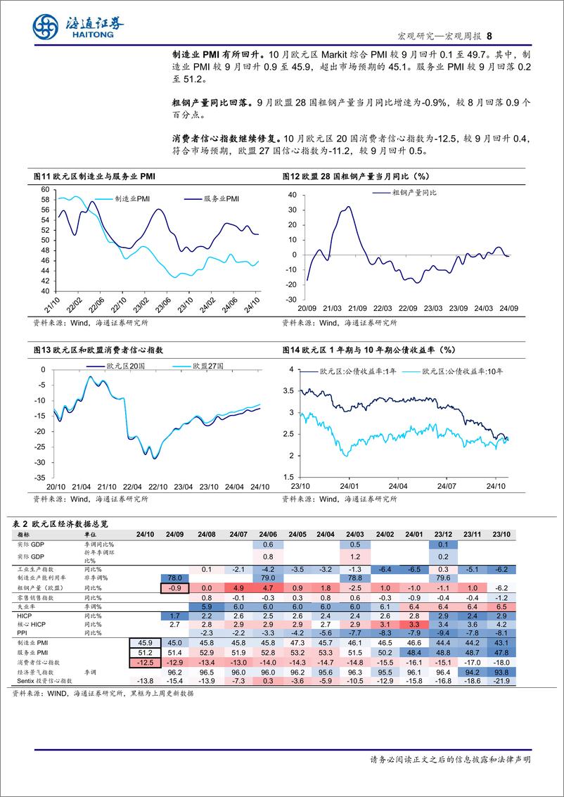 《海外经济政策跟踪：特朗普胜率继续上升-241027-海通证券-10页》 - 第8页预览图