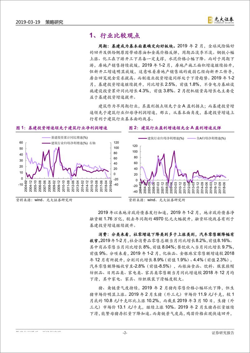 《2019年2月行业景气报告：基建投资增长成为下游亮点-20190319-光大证券-28页》 - 第3页预览图