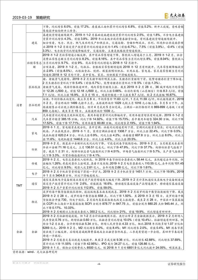 《2019年2月行业景气报告：基建投资增长成为下游亮点-20190319-光大证券-28页》 - 第5页预览图