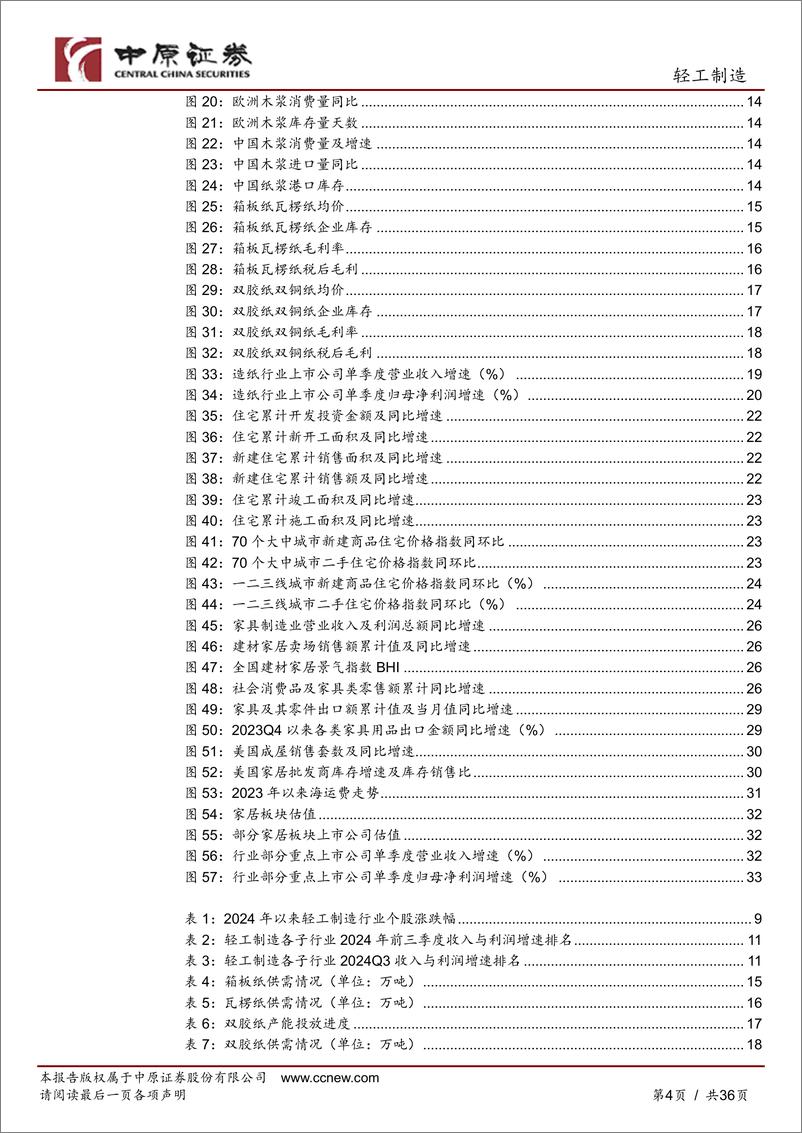 《轻工制造行业年度策略：政策提振信心，景气触底回升-241128-中原证券-36页》 - 第4页预览图