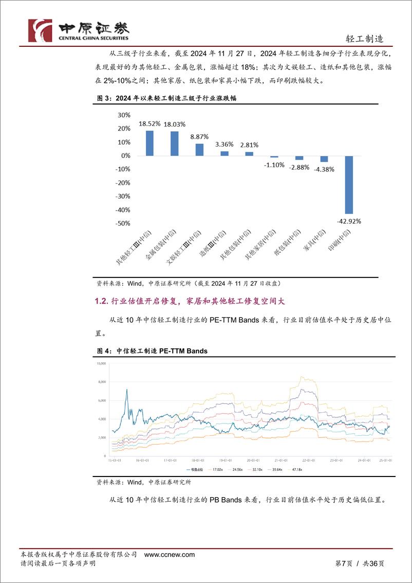 《轻工制造行业年度策略：政策提振信心，景气触底回升-241128-中原证券-36页》 - 第7页预览图