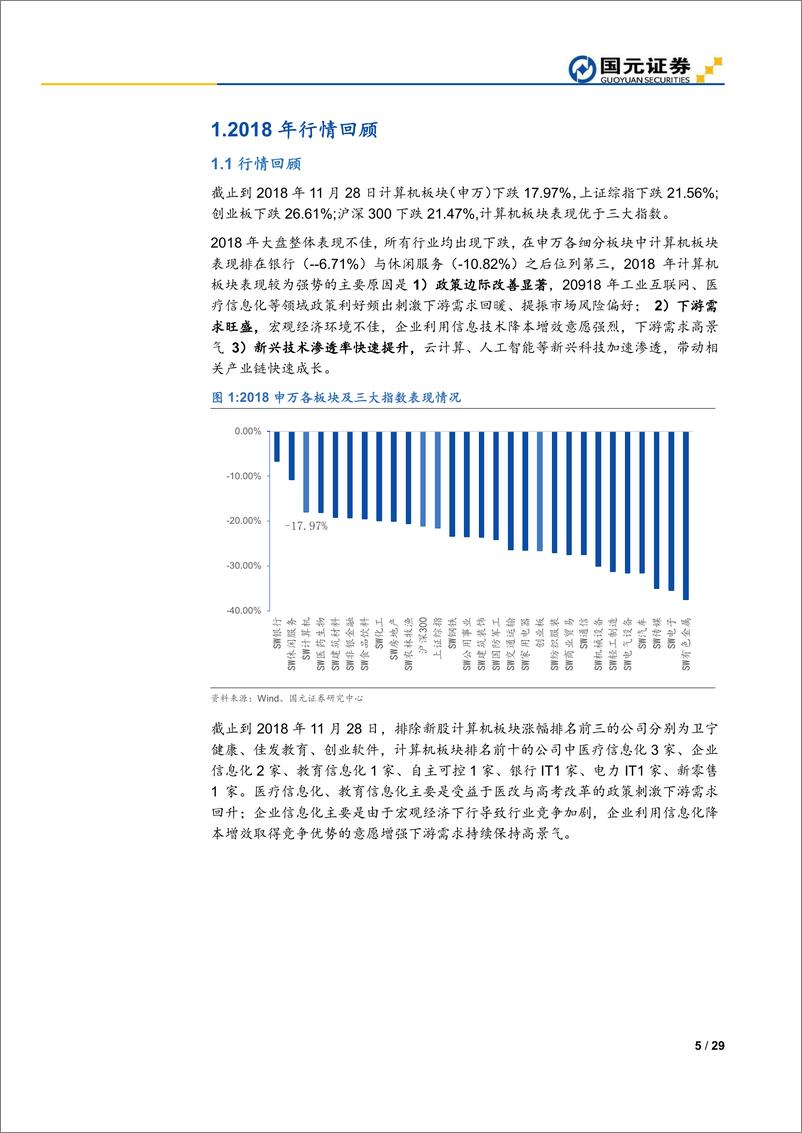 《2019年度计算机行业策略报告：关注弱周期&新兴科技技术红利-20181229-国元证券-29页》 - 第6页预览图