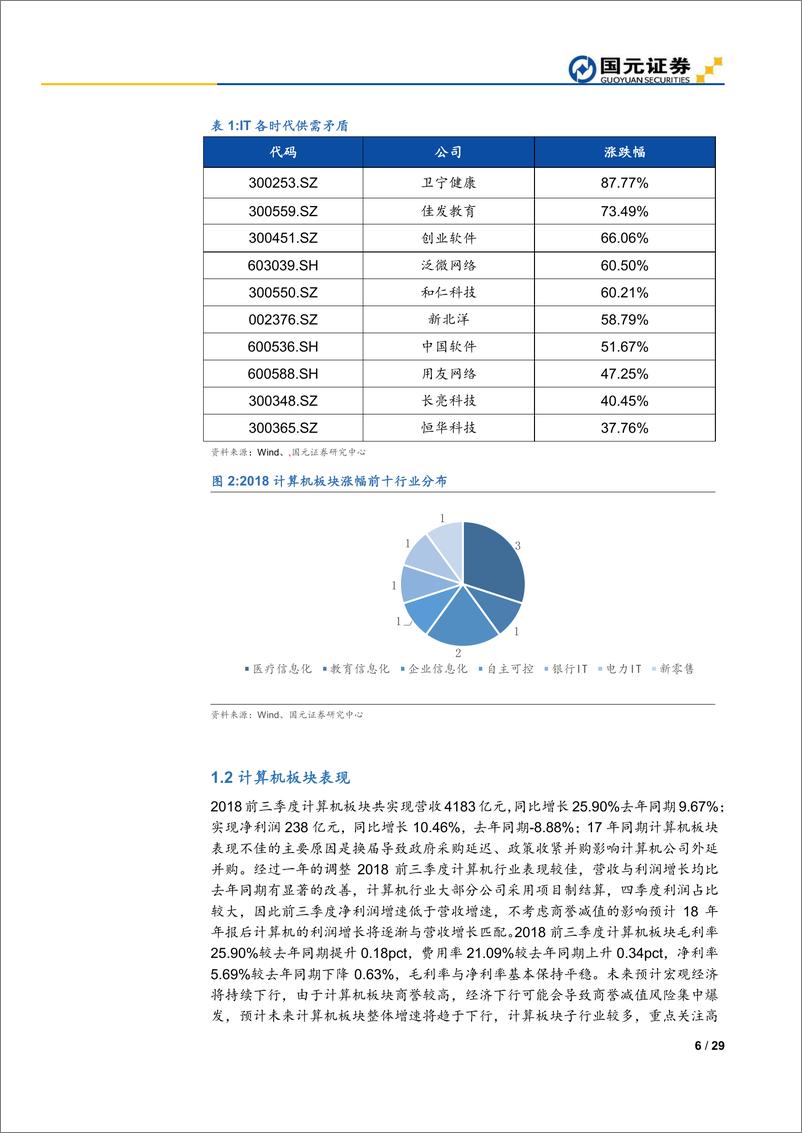 《2019年度计算机行业策略报告：关注弱周期&新兴科技技术红利-20181229-国元证券-29页》 - 第7页预览图