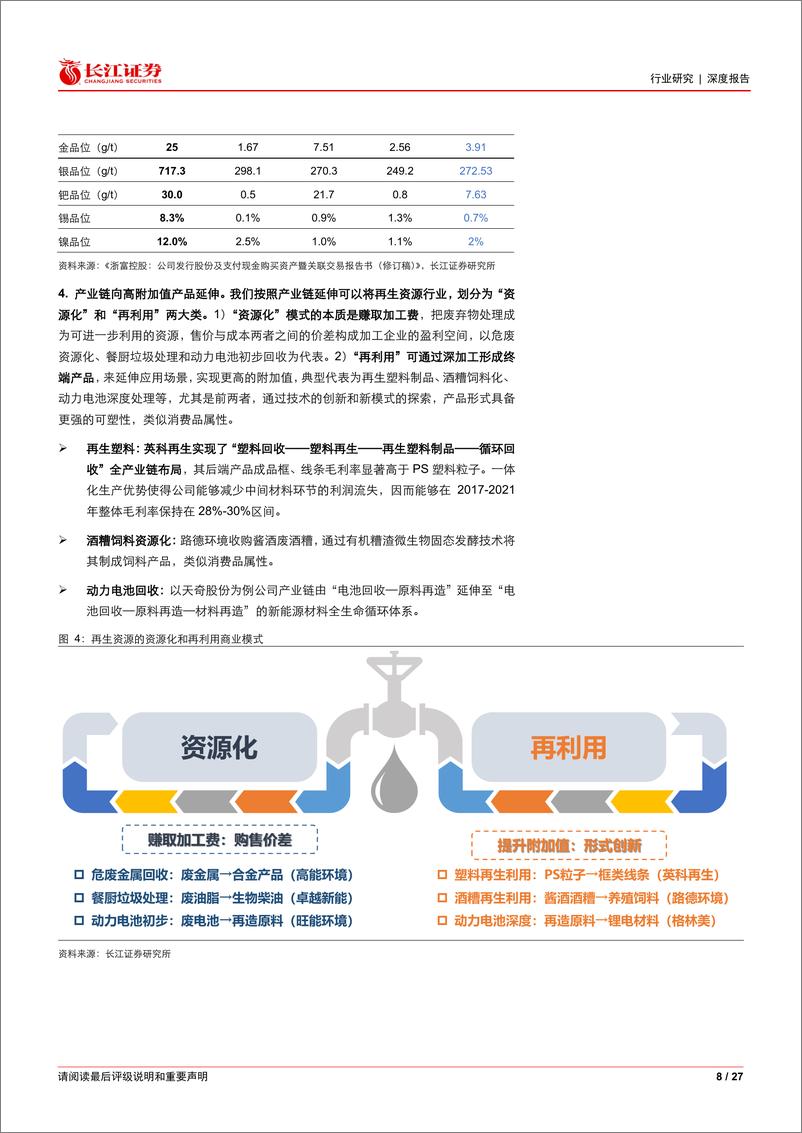 《环保行业再生资源技术篇：回收种类+利用及提纯能力+深加工助盈利提升》 - 第8页预览图