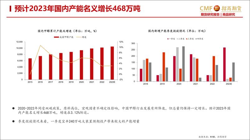 《甲醇二月月报：成本下移，供需转弱，甲醇反弹承压-20230228-招商期货-24页》 - 第8页预览图