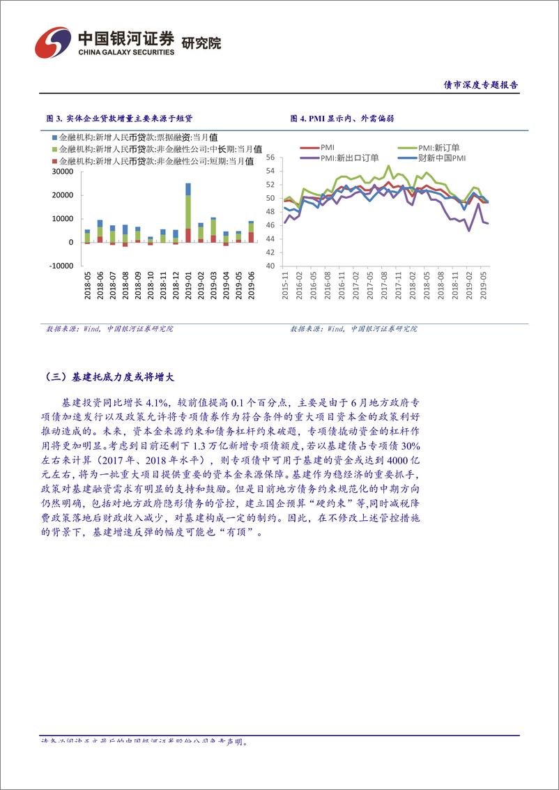 《FICC&固收资产配置系列专题（三）：国内利率债长债有下行空间，信用将继续分化-20190725-银河证券-15页》 - 第8页预览图