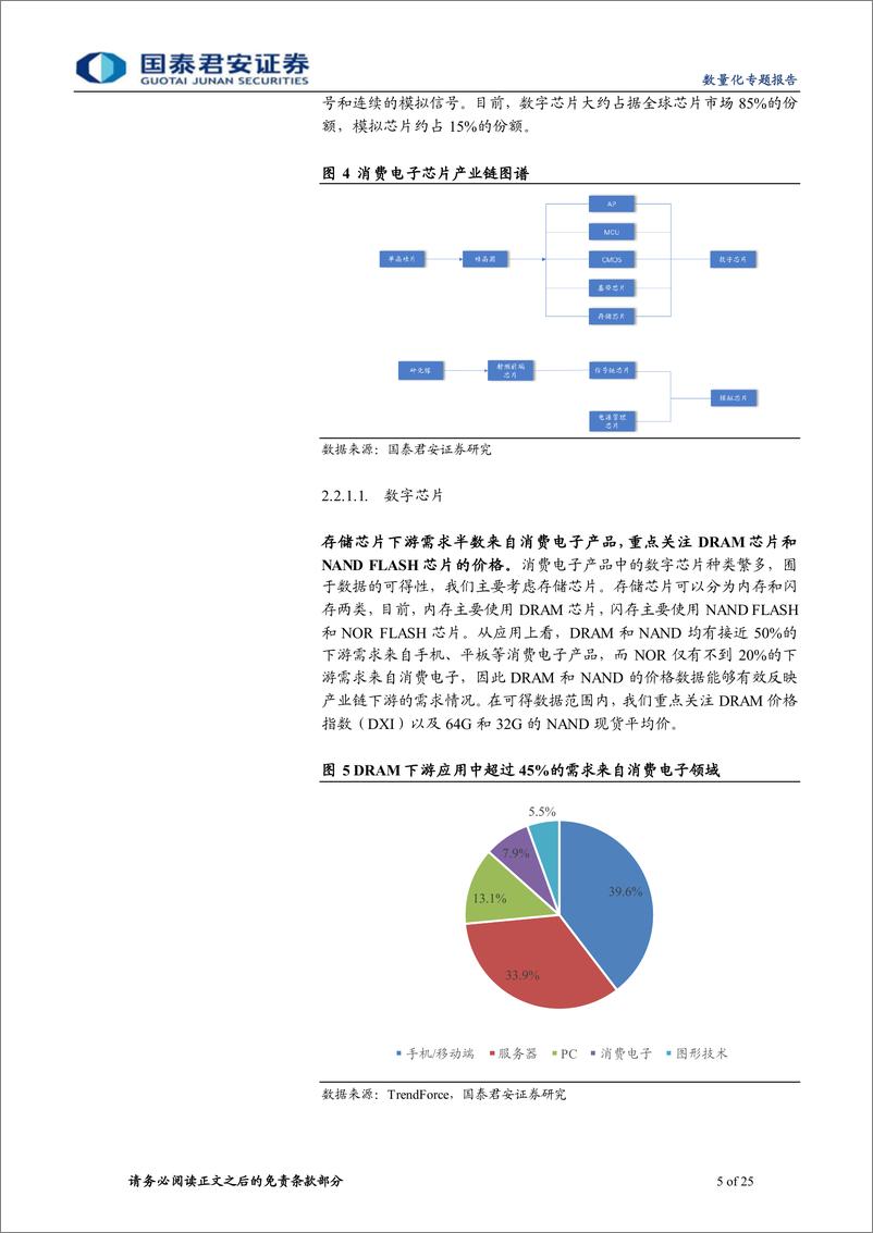 《电子产业链基本面量化及策略配置-20220511-国泰君安-25页》 - 第6页预览图