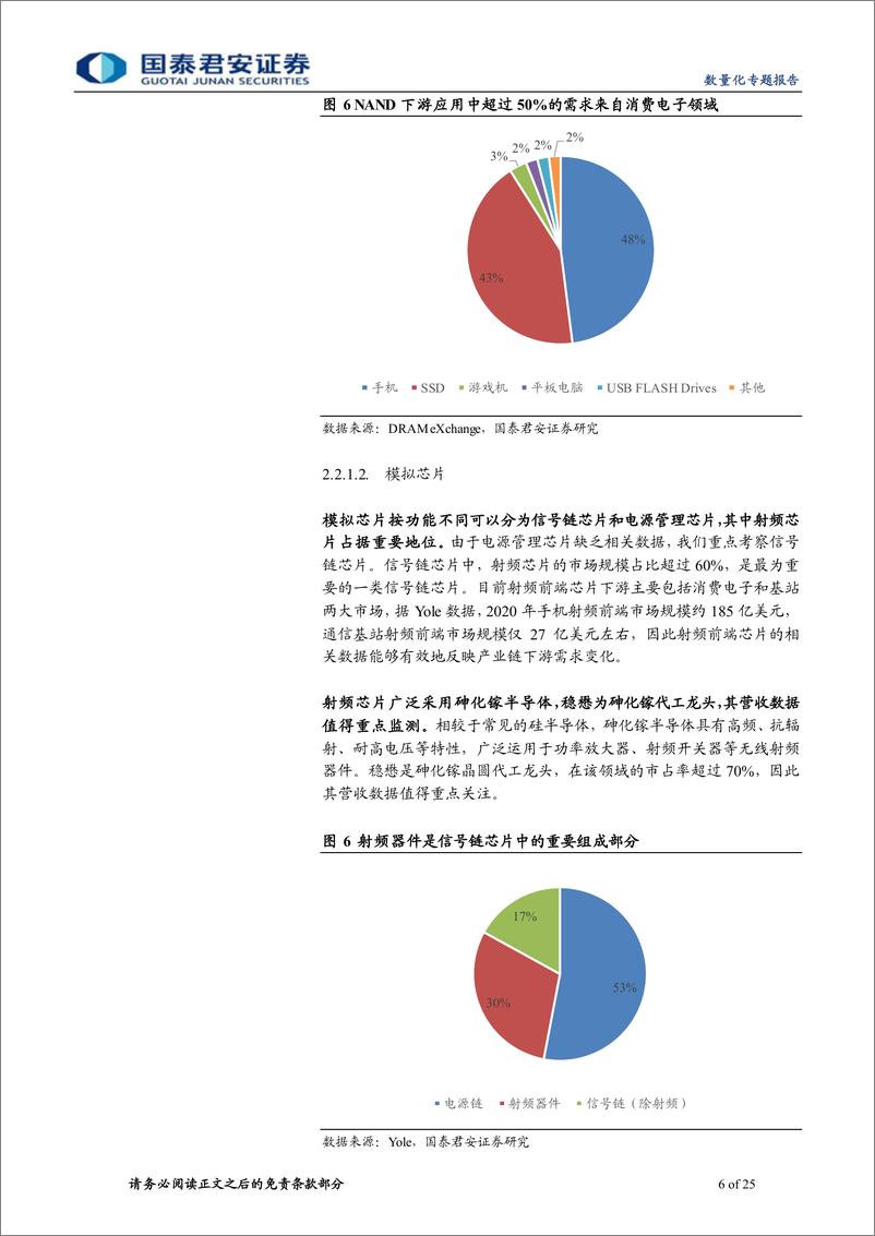 《电子产业链基本面量化及策略配置-20220511-国泰君安-25页》 - 第7页预览图