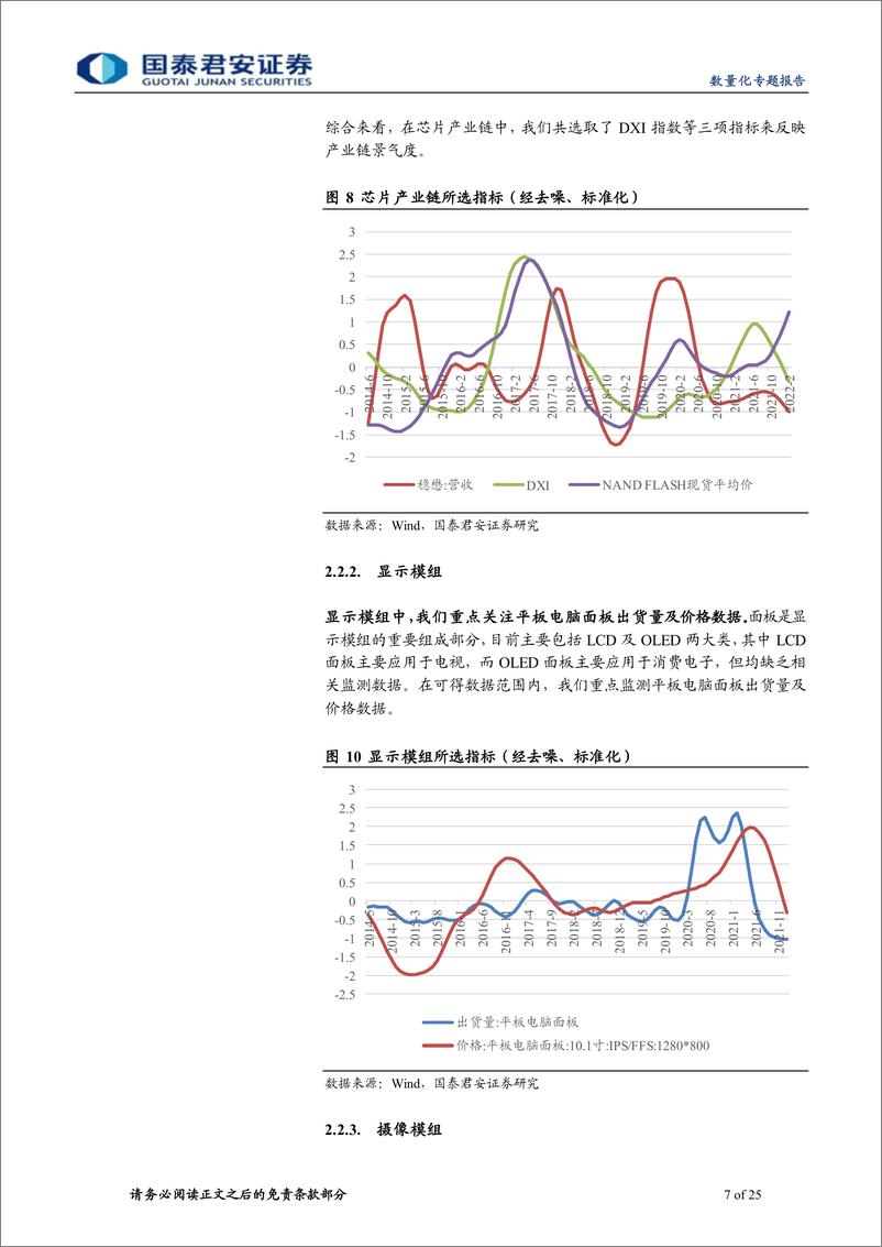 《电子产业链基本面量化及策略配置-20220511-国泰君安-25页》 - 第8页预览图