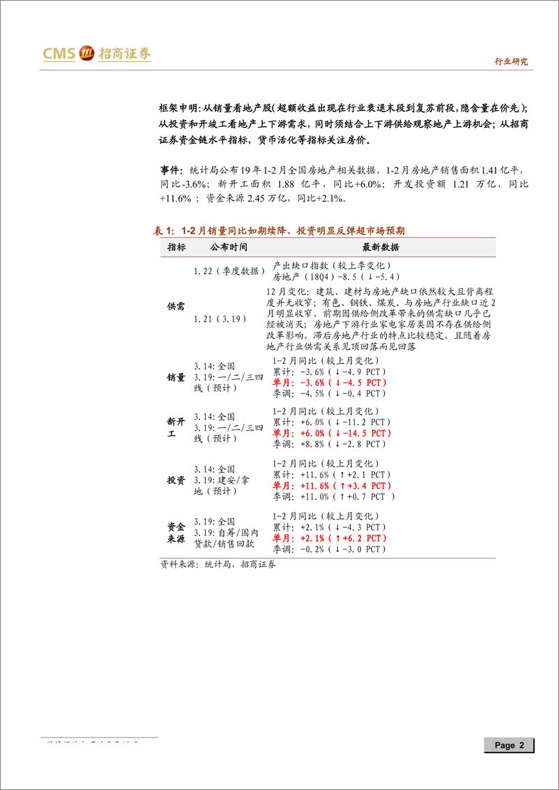 《房地产行业最新观点及1~2月数据深度解读：房地产投资反弹的背后是限价逐步放开疏通了库存堰塞湖；新开工去年成也三四线，今年败也三四线-20190315-招商证券-16页》 - 第3页预览图